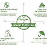 Income Protection Insurance