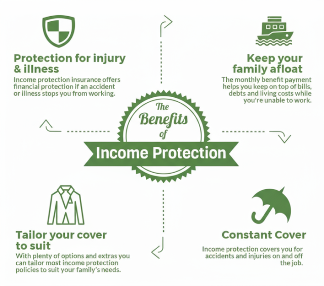 Income Protection Insurance Income Protection Insurance
