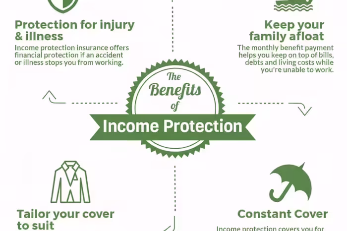 Income Protection Insurance Income Protection Insurance