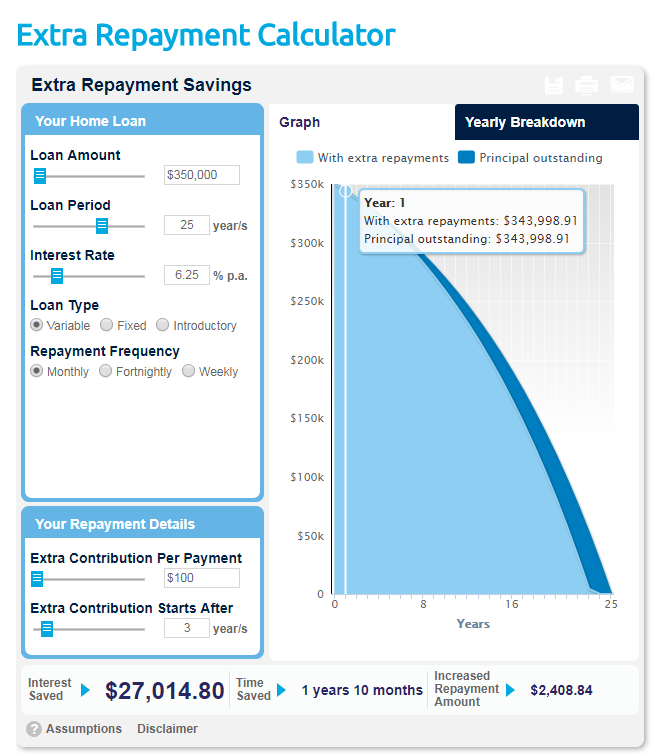 Extra repayments calculator - Approved Financial Planners Pty Ltd Extra repayments calculator - Approved Financial Planners Pty Ltd