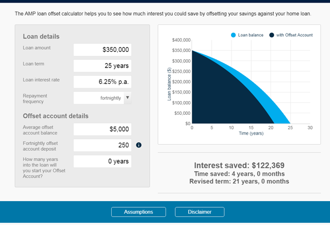 Reduce mortgage repayments with an offset account